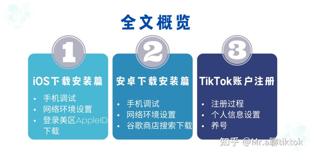 如何在国内正常使用tiktok-新闻-TikTok专线网络节点 | 专业TikTok网络代理服务商 - JiSu