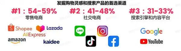 东南亚电商市场发展_泰国TikTok Shop运营策略_泰国tiktok节点