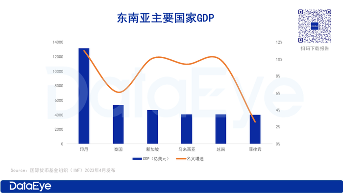东南亚人均GDP最高市场新加坡：H1手游收入$1.68亿，米哈游、沐瞳领跑-新闻-TikTok专线网络节点 | 专业TikTok网络代理服务商 - JiSu