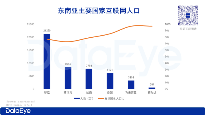 新加坡tiktok原生ip_2023新加坡手游市场下载量_新加坡手游市场收入分析