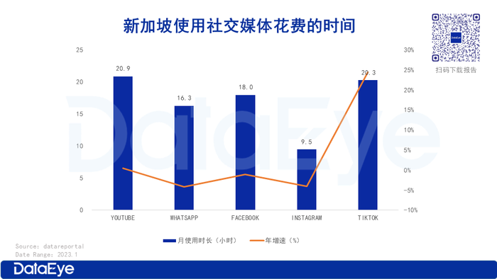 新加坡tiktok原生ip_新加坡手游市场收入分析_2023新加坡手游市场下载量