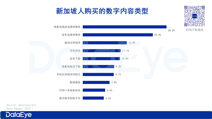 新加坡tiktok原生ip_2023新加坡手游市场下载量_新加坡手游市场收入分析