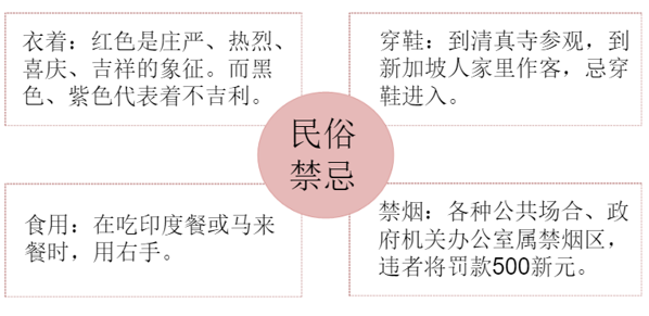 新加坡tiktok原生ip_新加坡手游市场收入分析_2023新加坡手游市场下载量