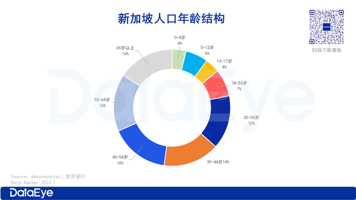 新加坡tiktok原生ip_2023新加坡手游市场下载量_新加坡手游市场收入分析