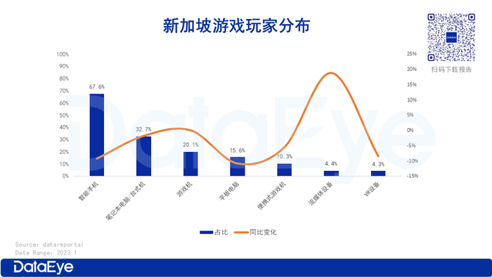 新加坡手游市场收入分析_新加坡tiktok原生ip_2023新加坡手游市场下载量