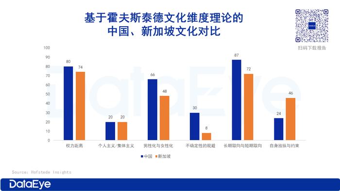 2023新加坡手游市场下载量_新加坡手游市场收入分析_新加坡tiktok原生ip