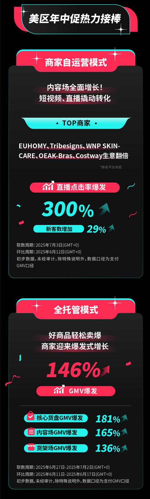 TikTok Shop欧洲夏季大促_美国tiktok直播专线_社交电商欧洲市场潜力