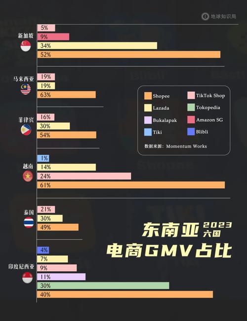 印尼社交电商禁令_印尼tiktok加速_Lazada印尼市场战略