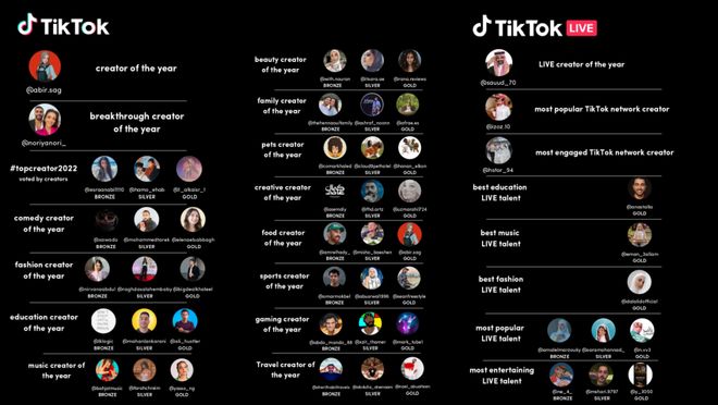 中东直播市场发展_tiktok沙特直播节点_TikTok 营收市场分析
