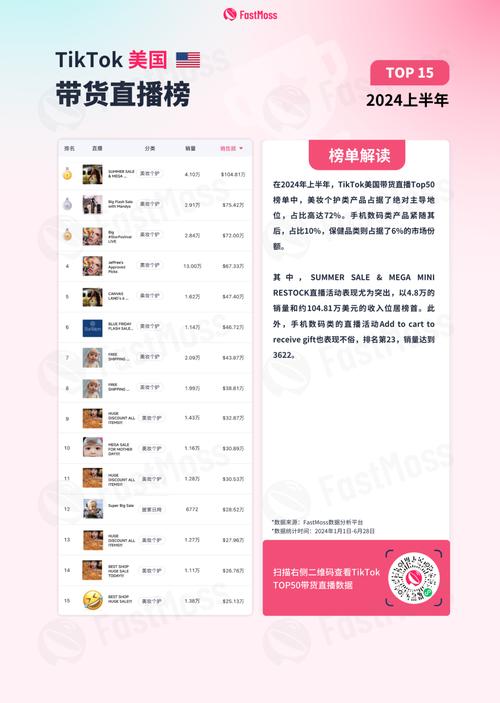选择美国VPS节点直播_tiktok沙特直播节点_美国直播VPS节点