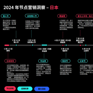 英国tiktok直播节点_TikTok Shop日本卖家备货时间_TikTok Shop日本市场政策分析